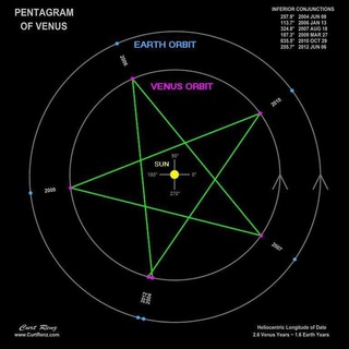 Telegram profile photo for The Coven of Venus