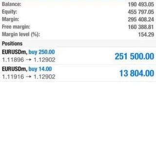 Telegram profile photo for FOREX BIG LOTS FREE ZONE ™