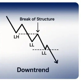 Telegram profile photo for ICT Trading Strategy
