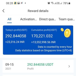 Telegram profile photo for Mission 10000 Daily