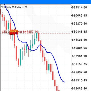 Telegram profile photo for 💰Synthetic Indices Sniper Entry💰