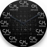 Telegram profile photo for Organic Chemistry