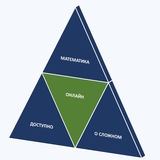 Telegram profile photo for Высшая математика (Соловьева С. А.)