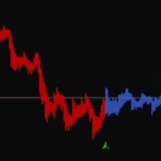 Telegram profile photo for Amibroker and wave data and charts