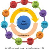 Telegram profile photo for کانال اطلاع رسانی تخصصی خدمات دولت الکترونیک