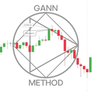 Telegram profile photo for Gann Method Trading