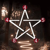 Telegram profile photo for нумерология. стань автором своей жизни