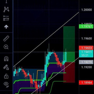 Telegram profile photo for CJ's Trading Signals #Forex #Crypto