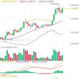 Telegram profile photo for RSP's crypto signals for free.