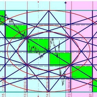 Telegram profile photo for Markets Analysis with Mohamed Abdelhady