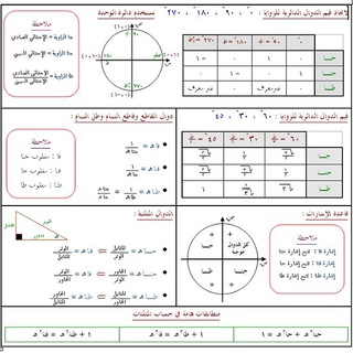 Telegram profile photo for رياضيات