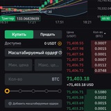 Telegram profile photo for Все о жизни
