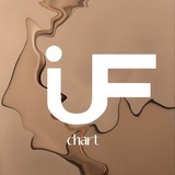 Telegram profile photo for IUF | CHART