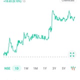 Telegram profile photo for Stockmarket_Prediction