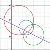 Telegram profile photo for Problem solving - Mathematics
