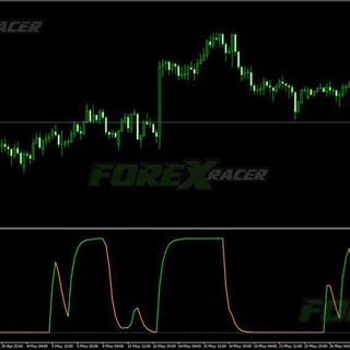 Telegram profile photo for Good Trading Indicators MT5/MT4