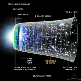 Telegram profile photo for Cosmology