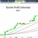 Telegram profile photo for Rumah Profit Freemium