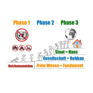 Telegram profile photo for Zweistufenplan-Prerequisiten