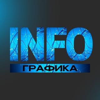 Telegram profile photo for Дизайнеры инфографики