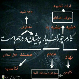 Telegram profile photo for ادبیات متوسطه اول و دومisf