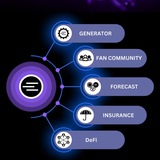 Telegram profile photo for خدمات مالی و اعتباری ETERNITY