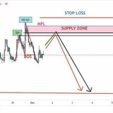 Telegram profile photo for 👑4x Analysis Tiger