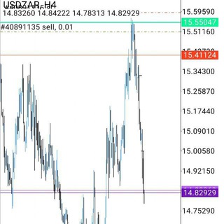 Telegram profile photo for 🎯SurestFx Signals📊💹