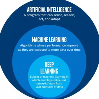 Telegram profile photo for Deep Learning Expert people