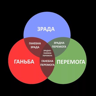 Telegram profile photo for Зрада чи Перемога