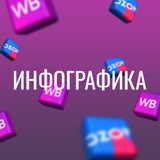 Telegram profile photo for Инфографика