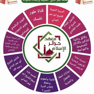 Telegram profile photo for أكاديمية حرائر الإسلام