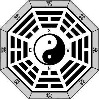 Telegram profile photo for Iching Insider 易經