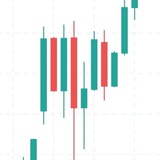 Telegram profile photo for Forex