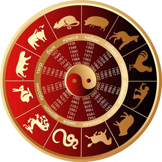 Telegram profile photo for Факты | Китайский гороскоп