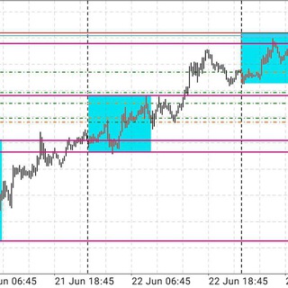 Telegram profile photo for Forex & Synthetic indices free trading