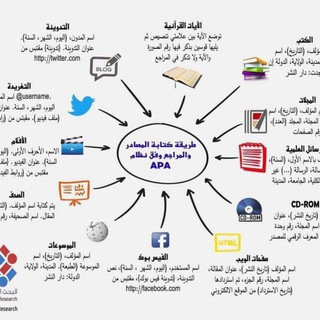 Telegram profile photo for قناة د.ابتسام بشير التعليمية