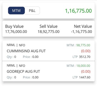 Telegram profile photo for NIFTY INTRADAY MONEY RAIN