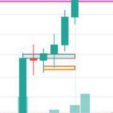 Telegram profile photo for Trading Signals