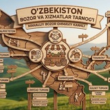 Telegram profile photo for Xiva Mahalliy bozorlar