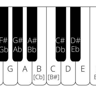Telegram profile photo for Piano sheet music 🎼