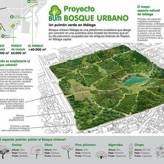 Telegram profile photo for Bosque Urbano Málaga