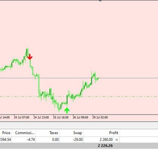 Telegram profile photo for Beast Reversal Alert (BRA) indicator