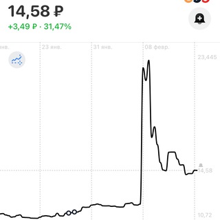 Telegram profile photo for ПАМП акций 3 эшелона 🚀 (PUMP)