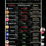 Telegram profile photo for Airdrop 🤑