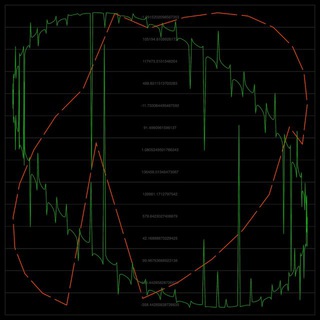 Telegram profile photo for Crypto Shenanigans