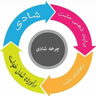 Telegram profile photo for حال خوب رابرای خودت درست کن