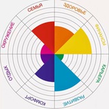 Telegram profile photo for Колесо Жизненного Баланса