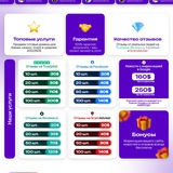 Telegram profile photo for CaptainTrends Service