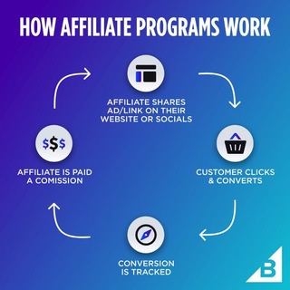 Telegram group profile photo for Pay Per Installs ( PPI )